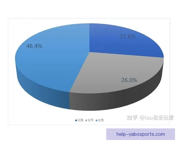 世界杯历史数据深度分析及各届比赛球队表现趋势研究
