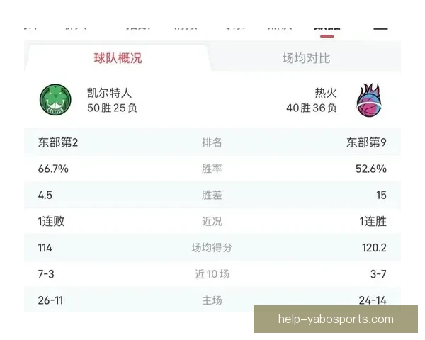热火队最新战报分析 球队核心表现引发球迷热议